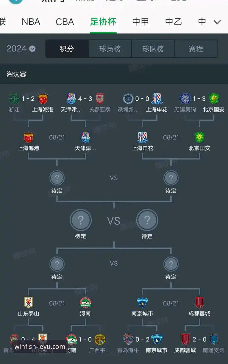 利物浦足总杯晋级之路详解